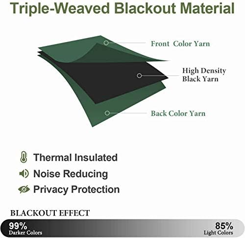 MDS Blackout Curtain Panel Emerald Green 42x72 Inch