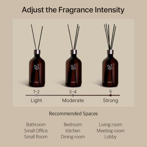 HETRAS Premium Reed Diffuser Set 169 Fl Oz 2 Pack