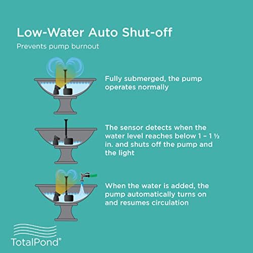 TotalPond 400 GPH Fountain Pump with LED Light