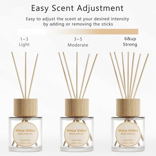 Binca Vidou Reed Diffuser Set Lavender Linen Natural Scent
