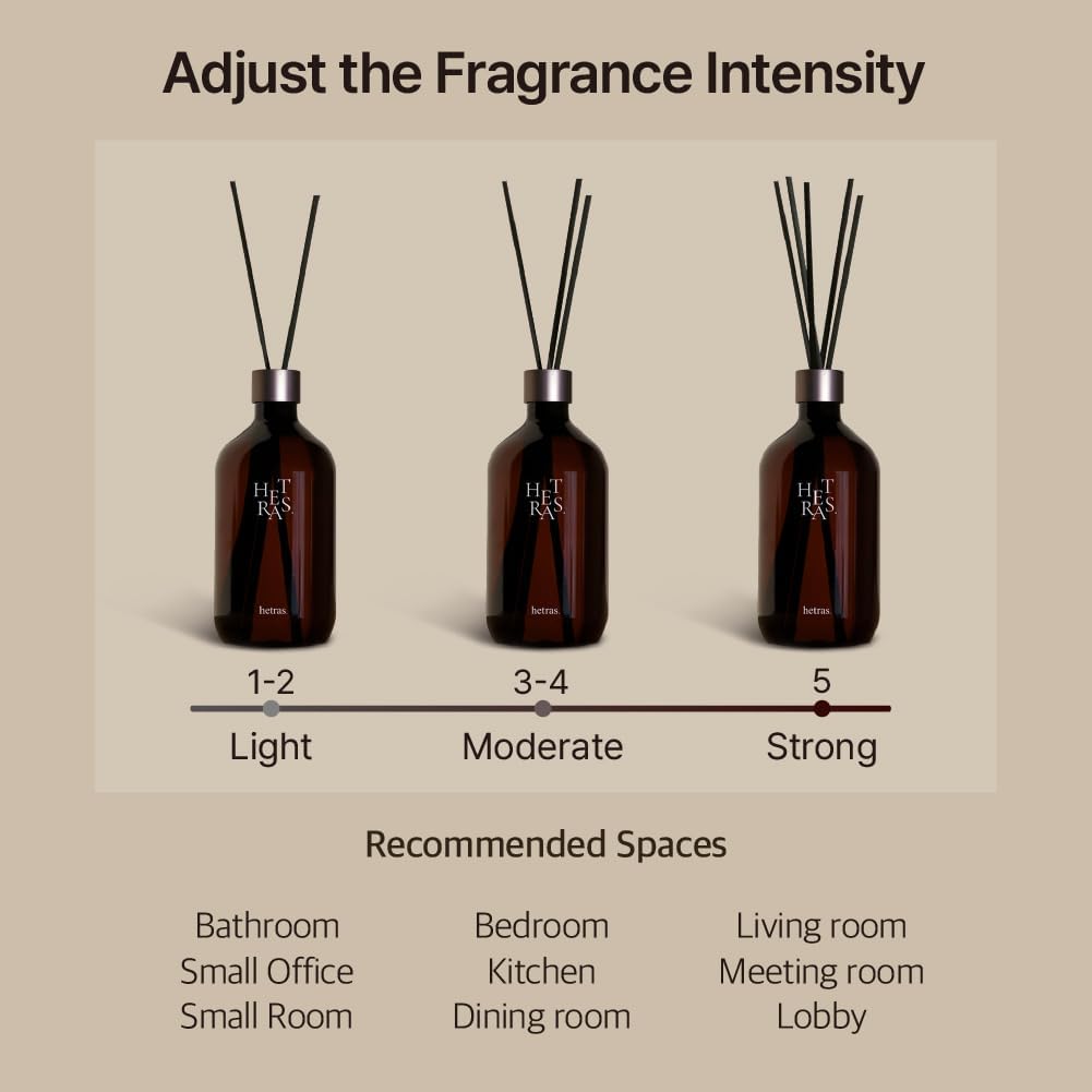 HETRAS Premium Reed Diffuser Set 169 Fl Oz 2 Pack