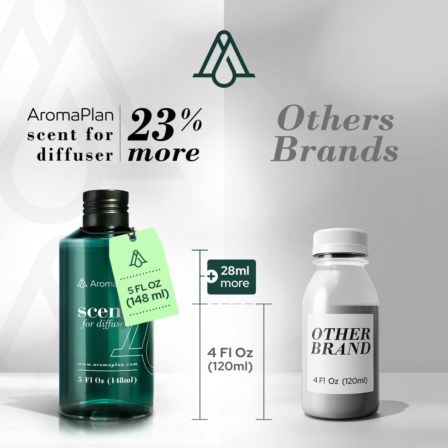 Aromaplan Hotel Scents Santal 5 Fl Oz 2 Pack