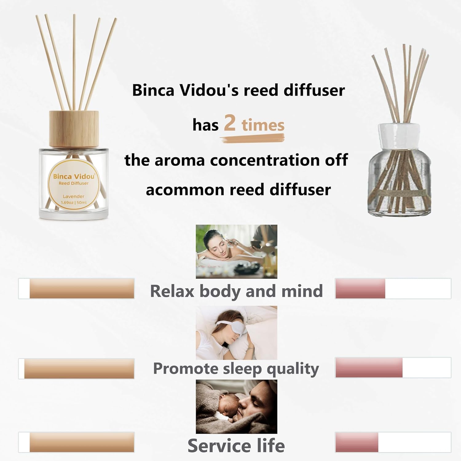 Binca Vidou Reed Diffuser Set Lavender Linen Natural Scent
