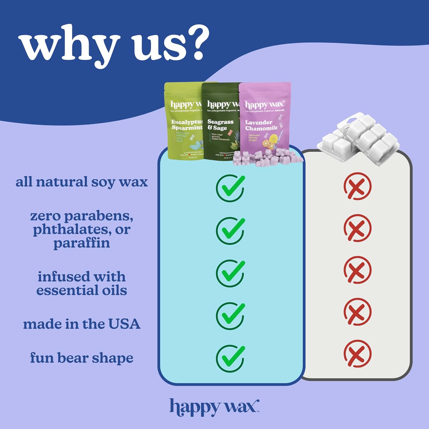 Happy Wax Fan Man Cave Collection Soy Wax Melts 6 oz