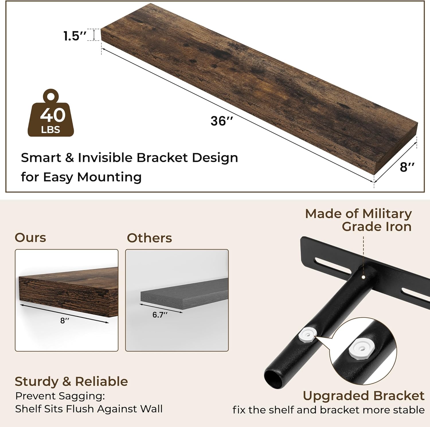 RICHFOCUS 36 Inch Floating Shelves for Wall 2 Pack