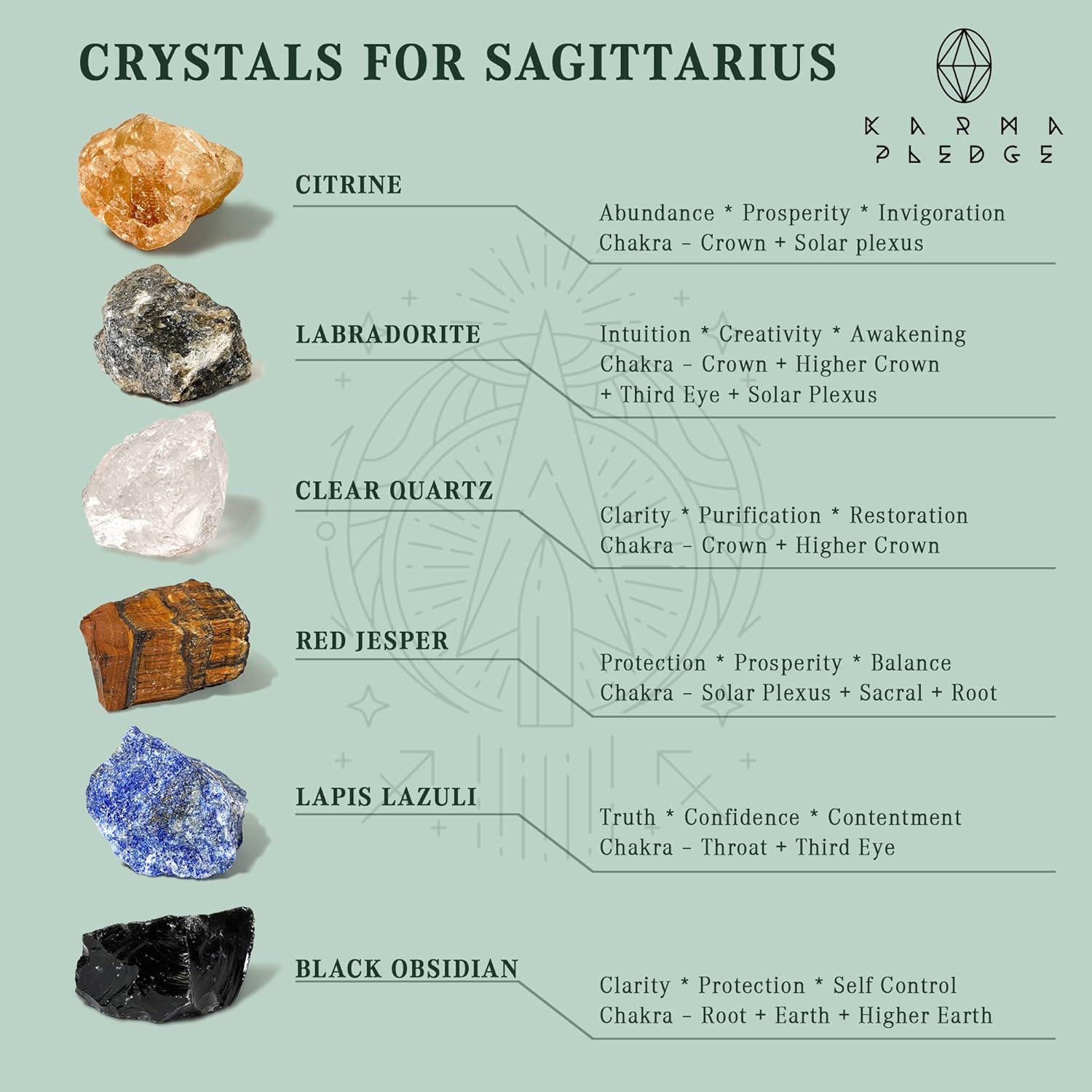 Sagittarius Zodiac Crystal Healing Stone Set